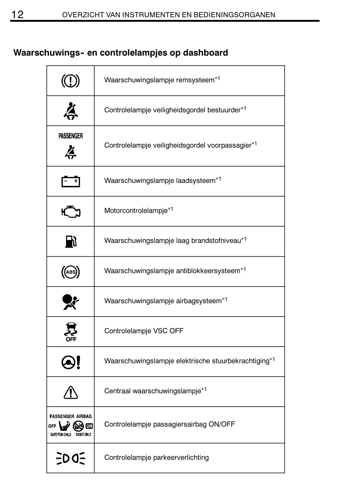 2011-2012 Toyota RAV4 Owner's Manual | Dutch