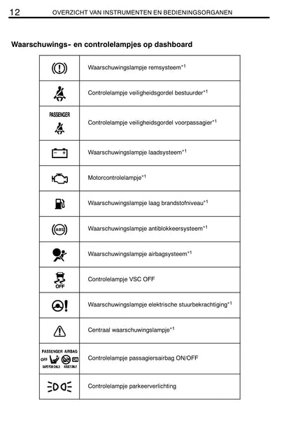 2011-2012 Toyota RAV4 Owner's Manual | Dutch