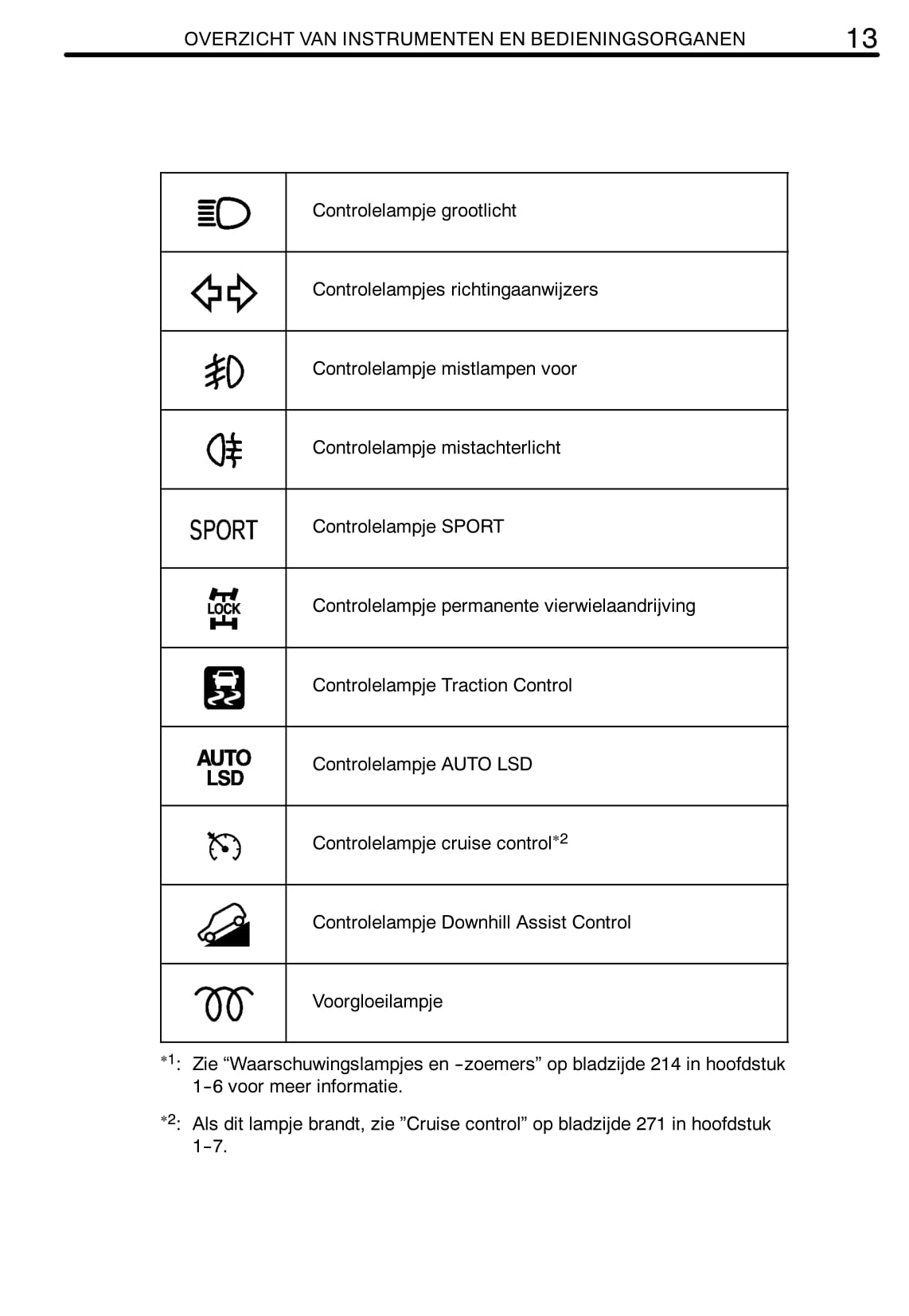 2011-2012 Toyota RAV4 Owner's Manual | Dutch