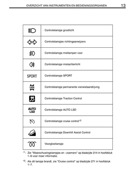 2011-2012 Toyota RAV4 Owner's Manual | Dutch