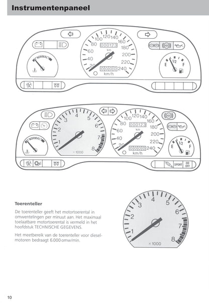 1996-1999 Ford Mondeo Gebruikershandleiding | Nederlands