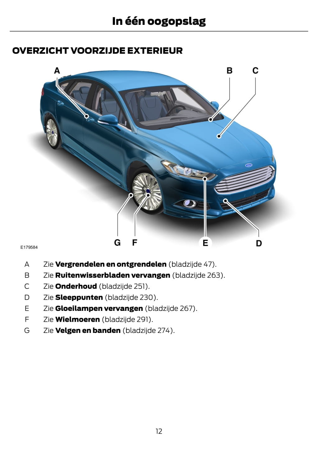 2014-2015 Ford Mondeo Owner's Manual | Dutch