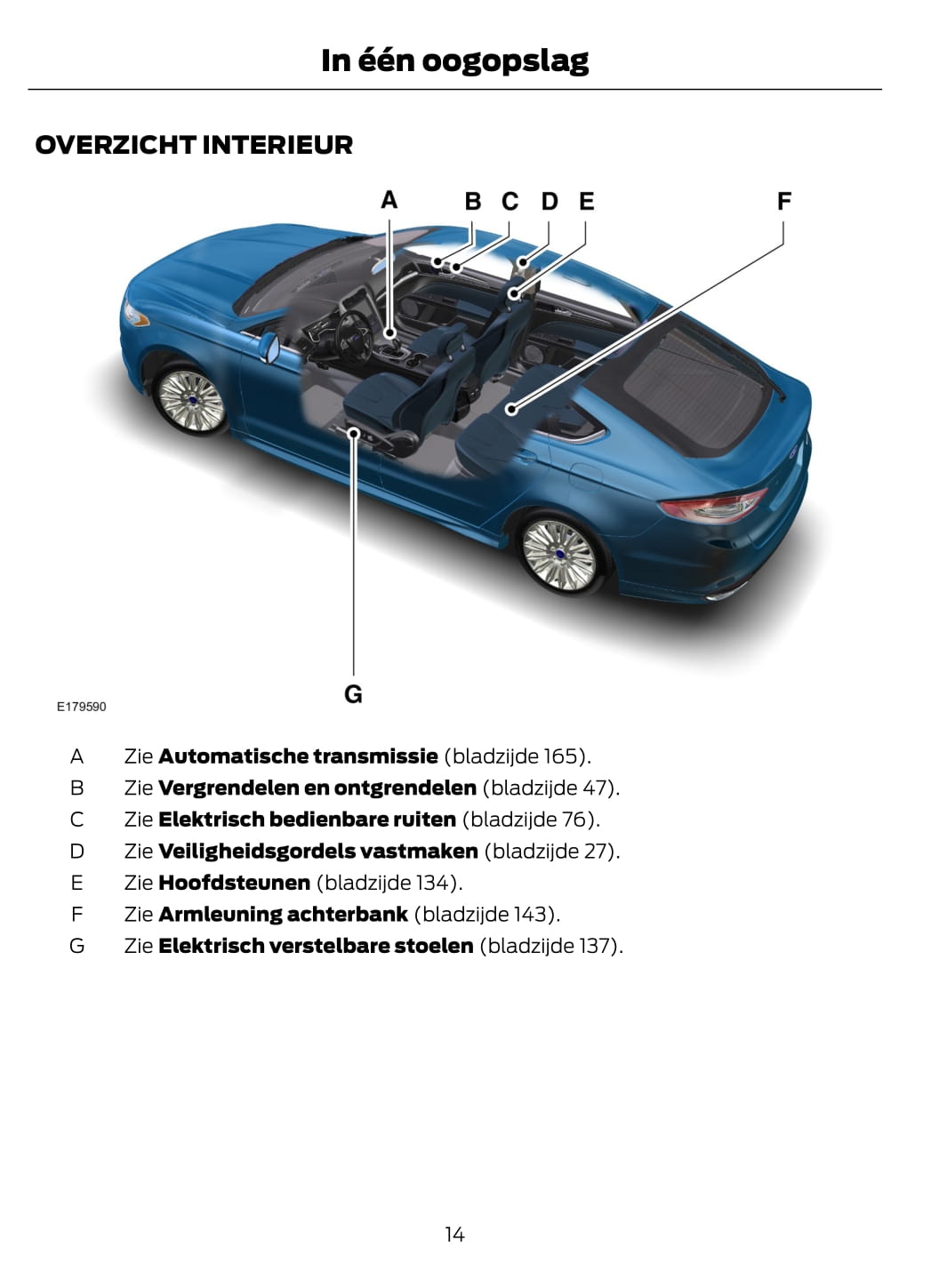 2014-2015 Ford Mondeo Owner's Manual | Dutch