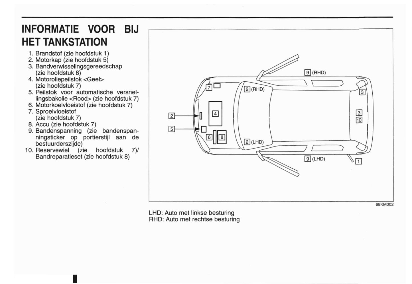 2012 Nissan Pixo Owner's Manual | Dutch