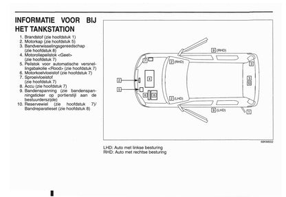 2012 Nissan Pixo Owner's Manual | Dutch