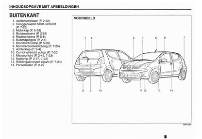 2012 Nissan Pixo Owner's Manual | Dutch