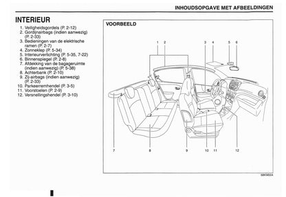 2012 Nissan Pixo Owner's Manual | Dutch