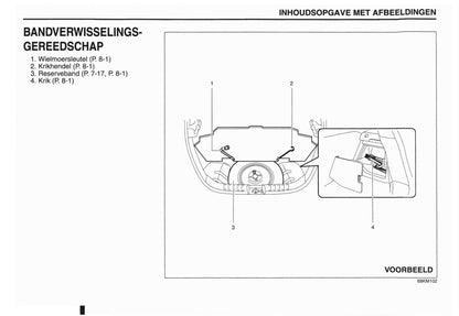 2012 Nissan Pixo Owner's Manual | Dutch