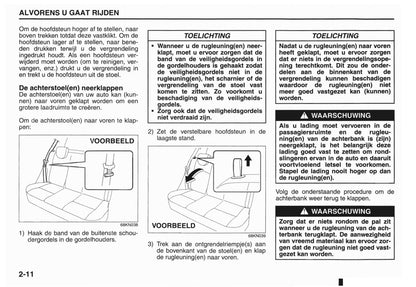 2012 Nissan Pixo Owner's Manual | Dutch