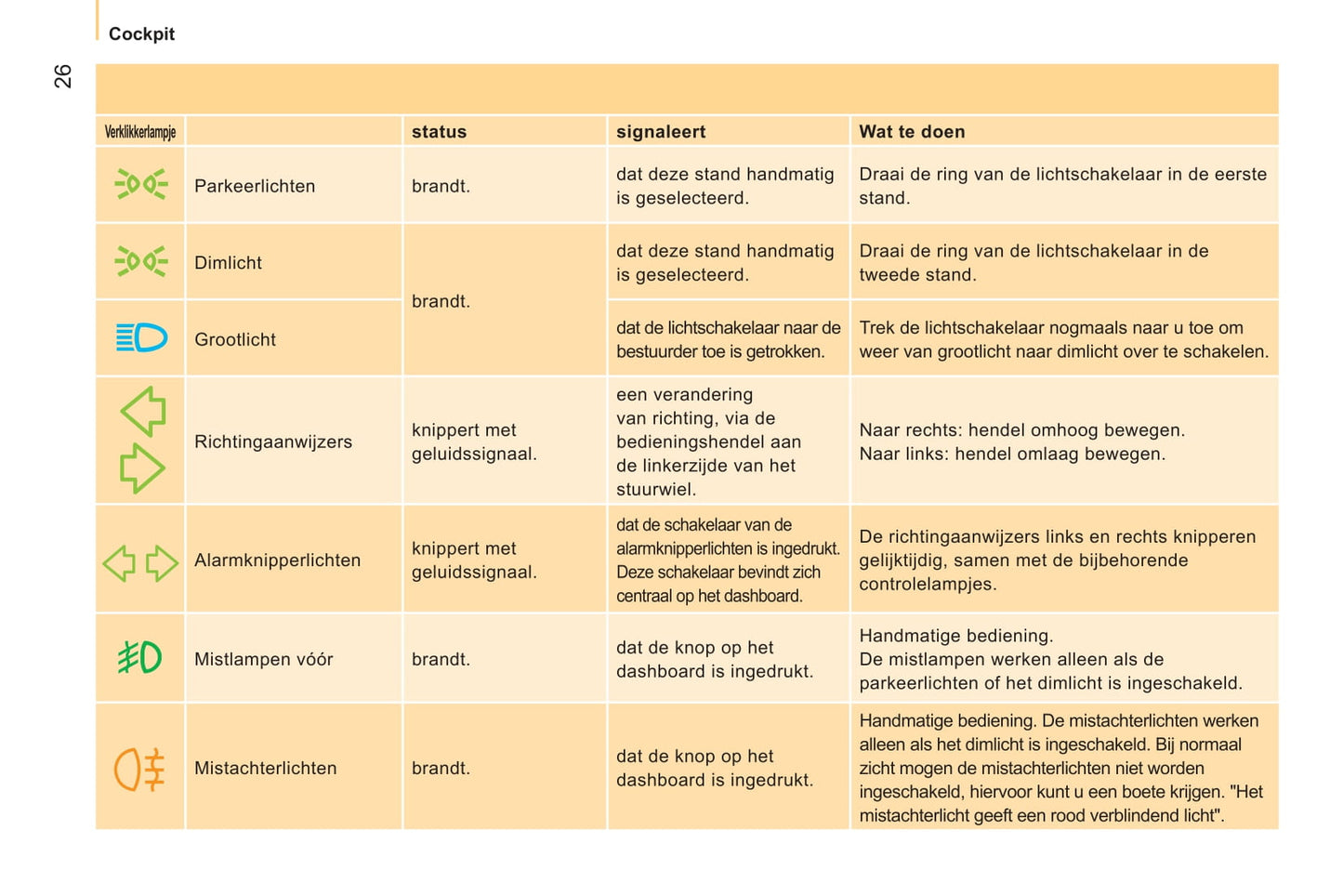 2011-2013 Citroën Nemo Gebruikershandleiding | Nederlands