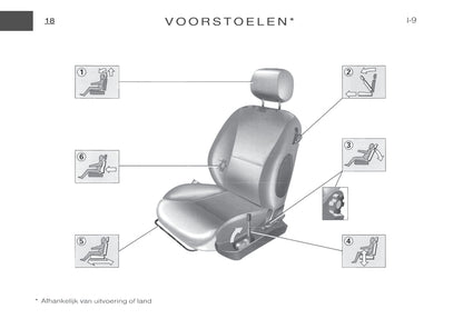 2000-2002 Citroën Xsara Gebruikershandleiding | Nederlands