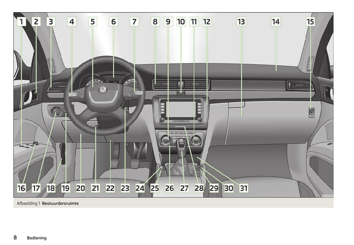 2012-2013 Skoda Superb Gebruikershandleiding | Nederlands