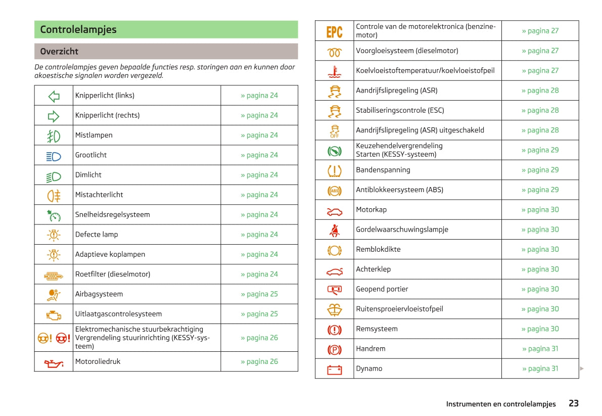 2012-2013 Skoda Superb Gebruikershandleiding | Nederlands