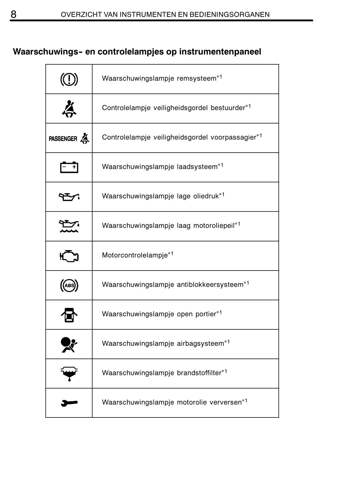 2006-2008 Toyota Avensis Owner's Manual | Dutch