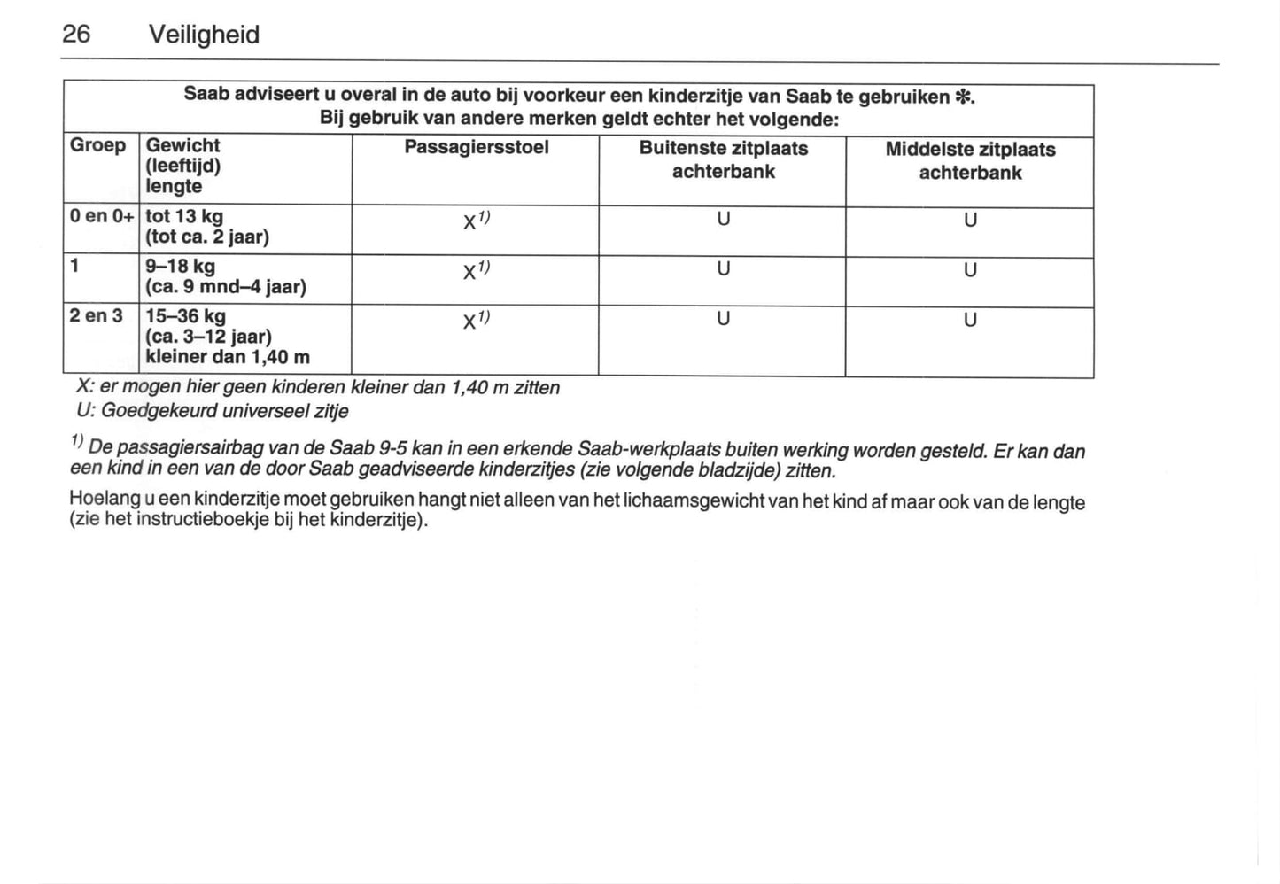 2005-2009 Saab 9-5 Owner's Manual | Dutch