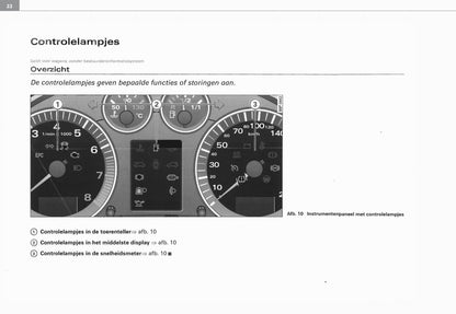 2003-2008 Audi A3 Owner's Manual | Dutch