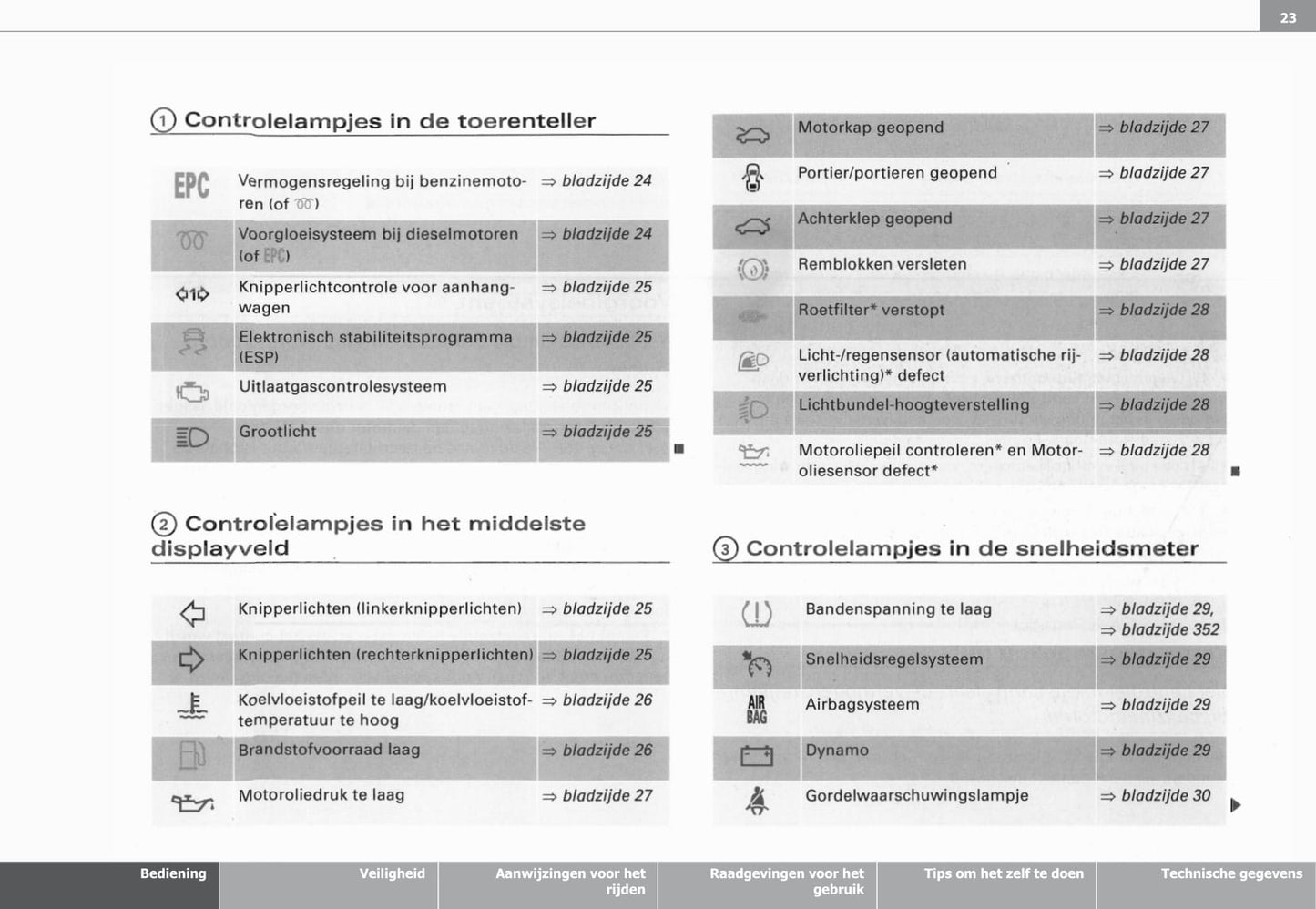 2003-2008 Audi A3 Owner's Manual | Dutch