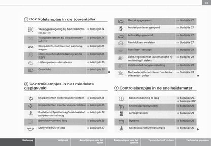 2003-2008 Audi A3 Owner's Manual | Dutch