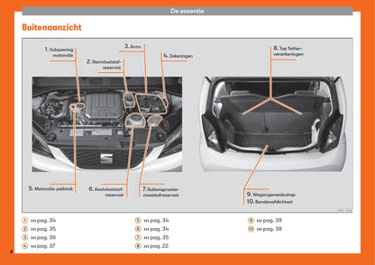 2018-2019 Seat Mii Owner's Manual | Dutch