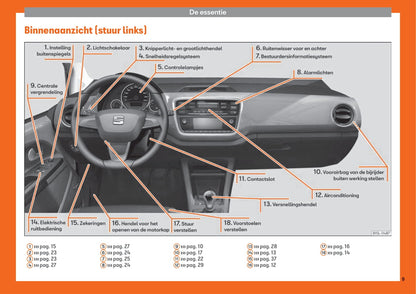 2018-2019 Seat Mii Owner's Manual | Dutch