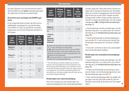 2018-2019 Seat Mii Owner's Manual | Dutch