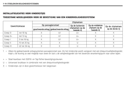 2011-2014 Chevrolet Captiva Gebruikershandleiding | Nederlands