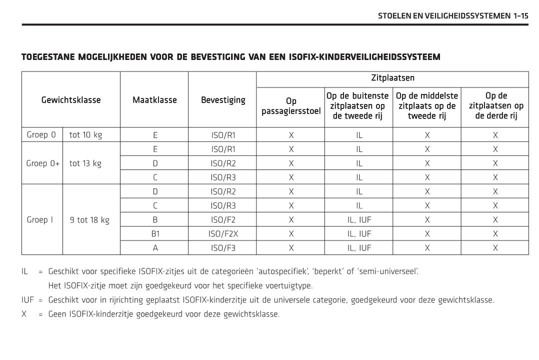 2011-2014 Chevrolet Captiva Gebruikershandleiding | Nederlands