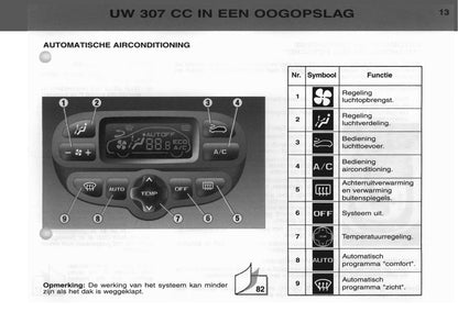 2003 Peugeot 307 CC Bedienungsanleitung | Niederländisch