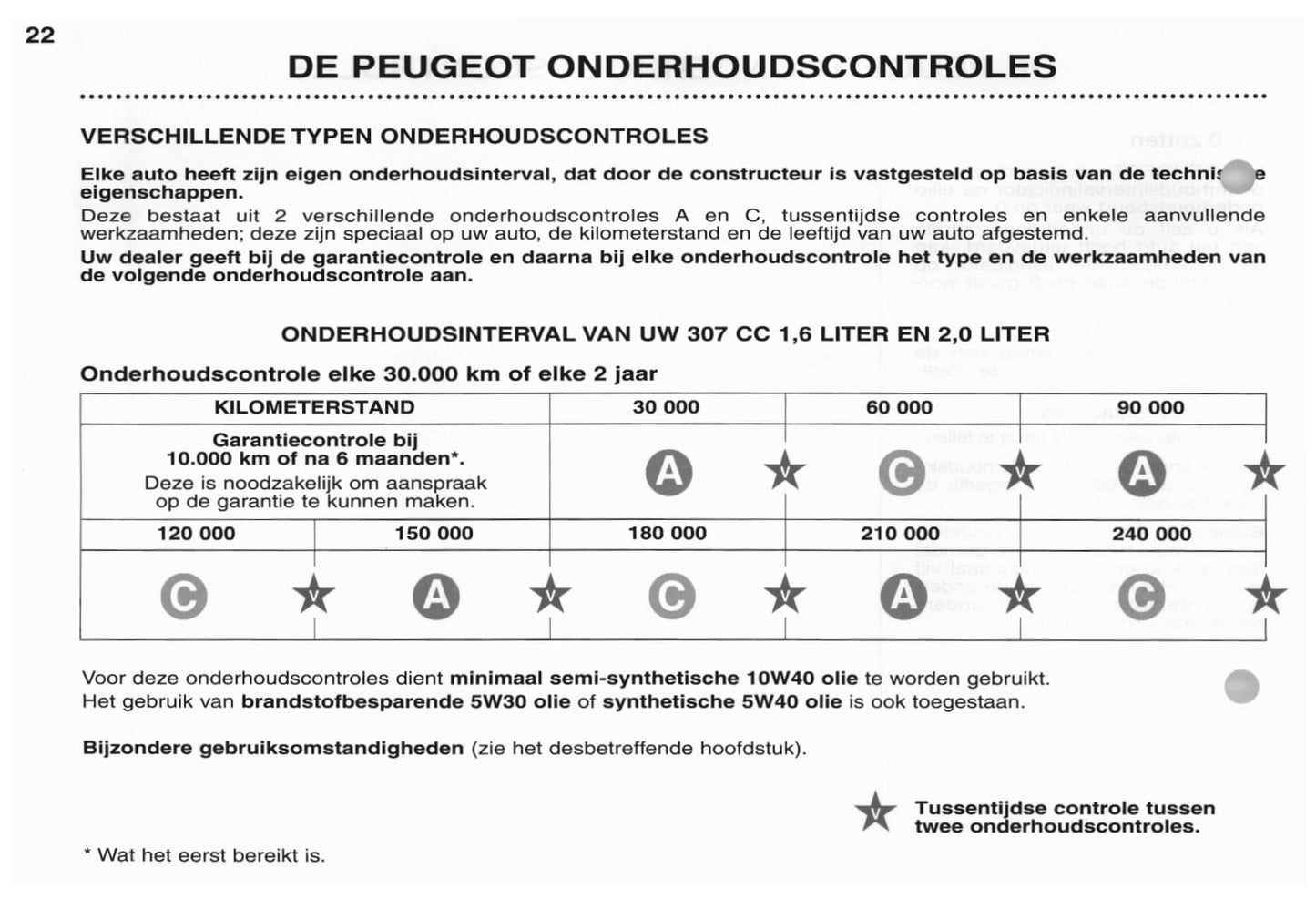 2003 Peugeot 307 CC Bedienungsanleitung | Niederländisch