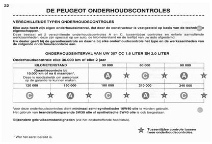 2003 Peugeot 307 CC Bedienungsanleitung | Niederländisch