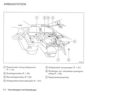 2008-2009 Nissan Qashqai Owner's Manual | Dutch