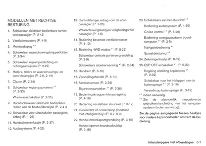 2008-2009 Nissan Qashqai Owner's Manual | Dutch