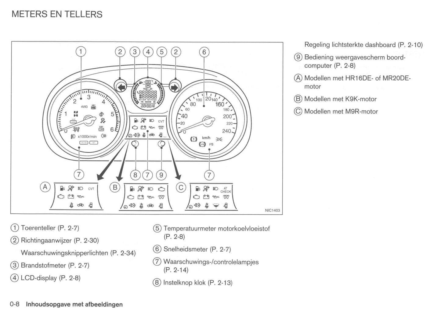 2008-2009 Nissan Qashqai Owner's Manual | Dutch