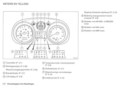 2008-2009 Nissan Qashqai Owner's Manual | Dutch