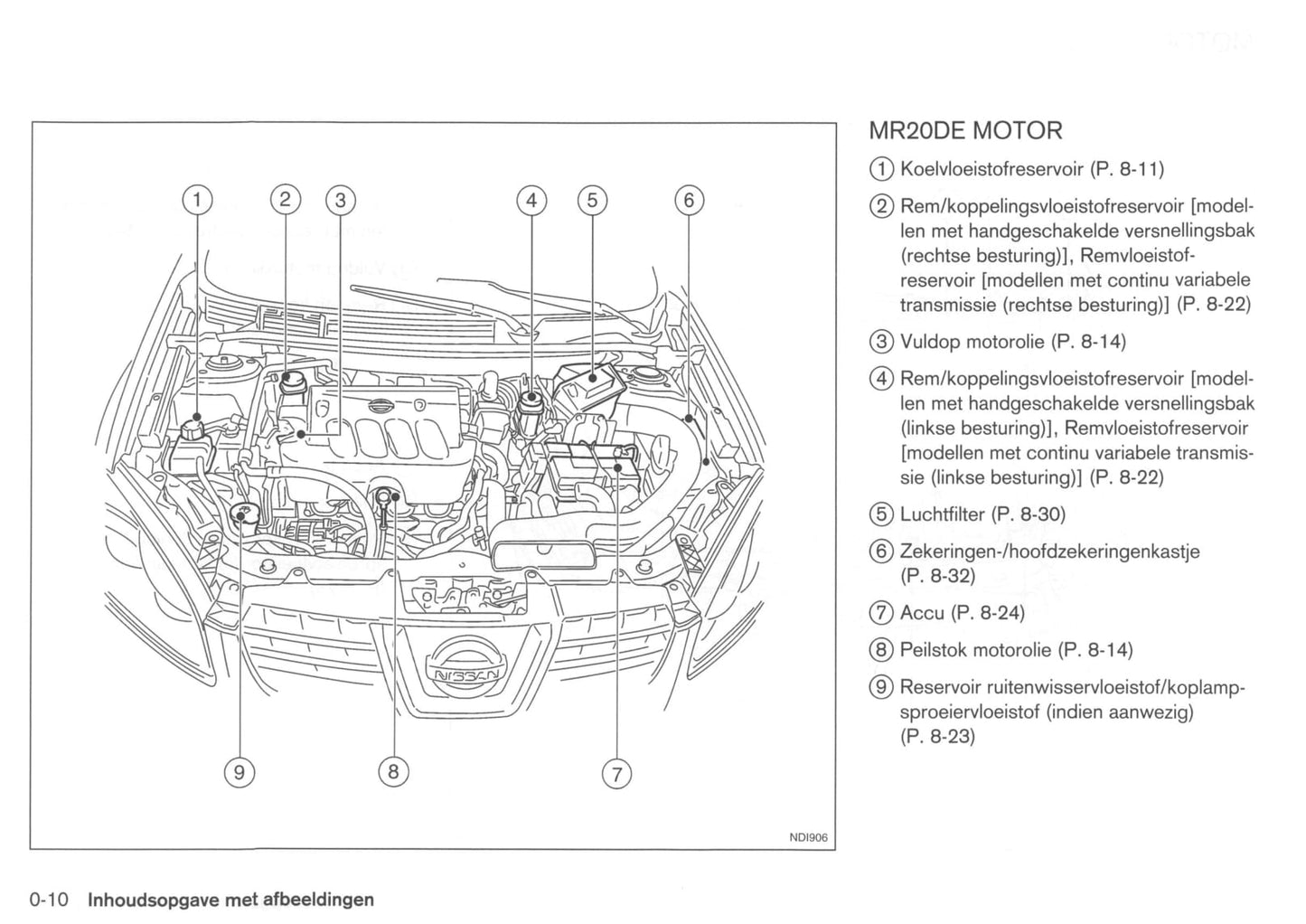 2008-2009 Nissan Qashqai Owner's Manual | Dutch