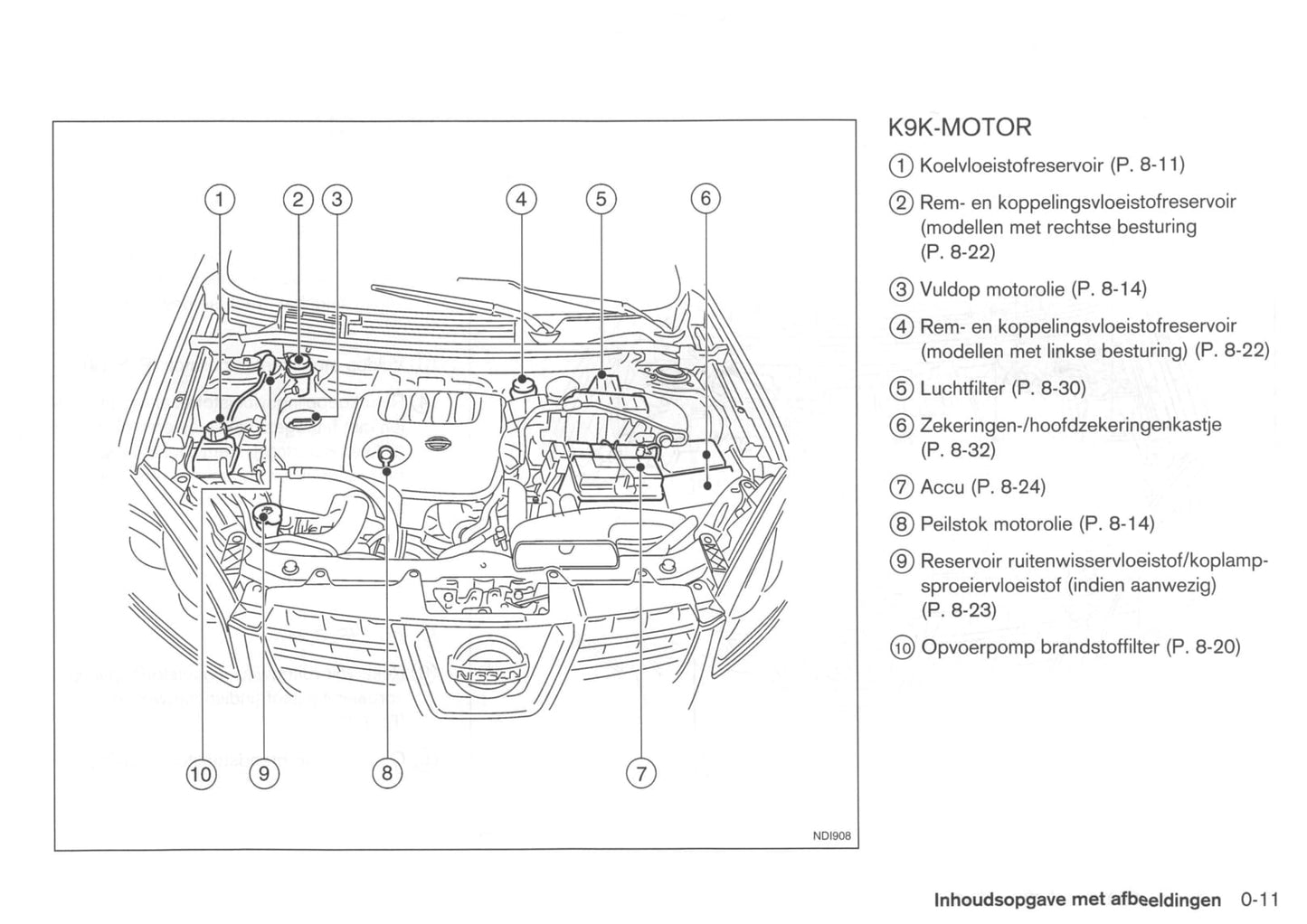 2008-2009 Nissan Qashqai Owner's Manual | Dutch