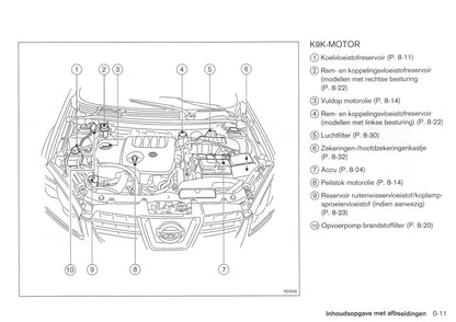 2008-2009 Nissan Qashqai Owner's Manual | Dutch