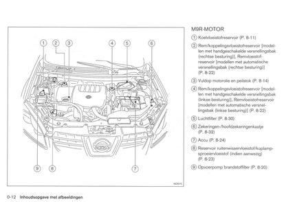 2008-2009 Nissan Qashqai Owner's Manual | Dutch