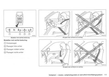 2008-2009 Nissan Qashqai Owner's Manual | Dutch