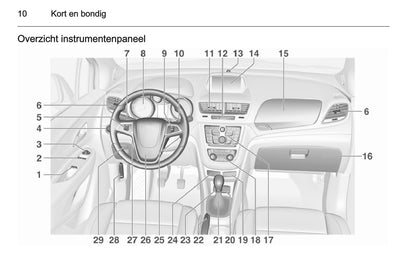 2015 Opel Mokka Gebruikershandleiding | Nederlands