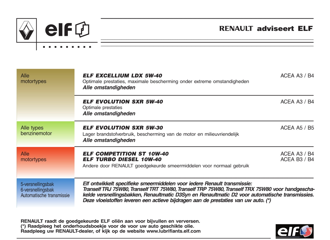 2005-2007 Renault Clio Owner's Manual | Dutch