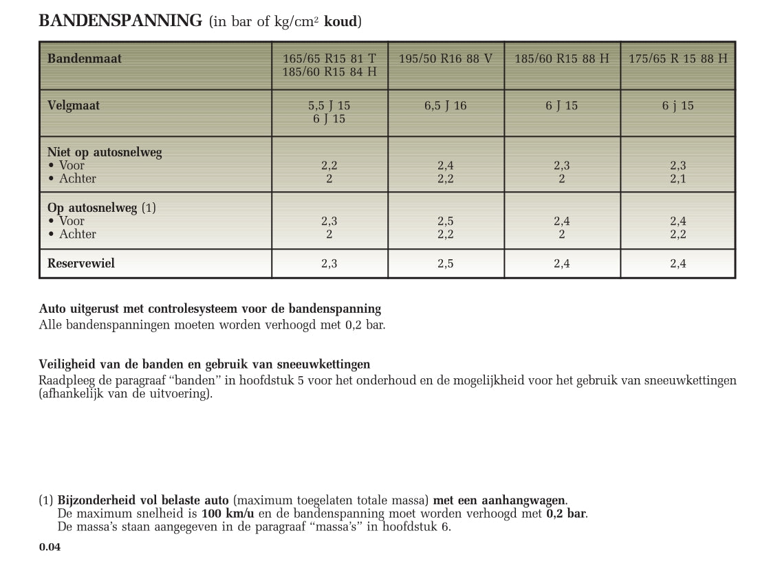 2005-2007 Renault Clio Owner's Manual | Dutch