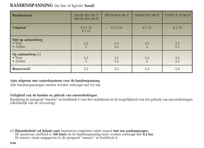 2005-2007 Renault Clio Owner's Manual | Dutch