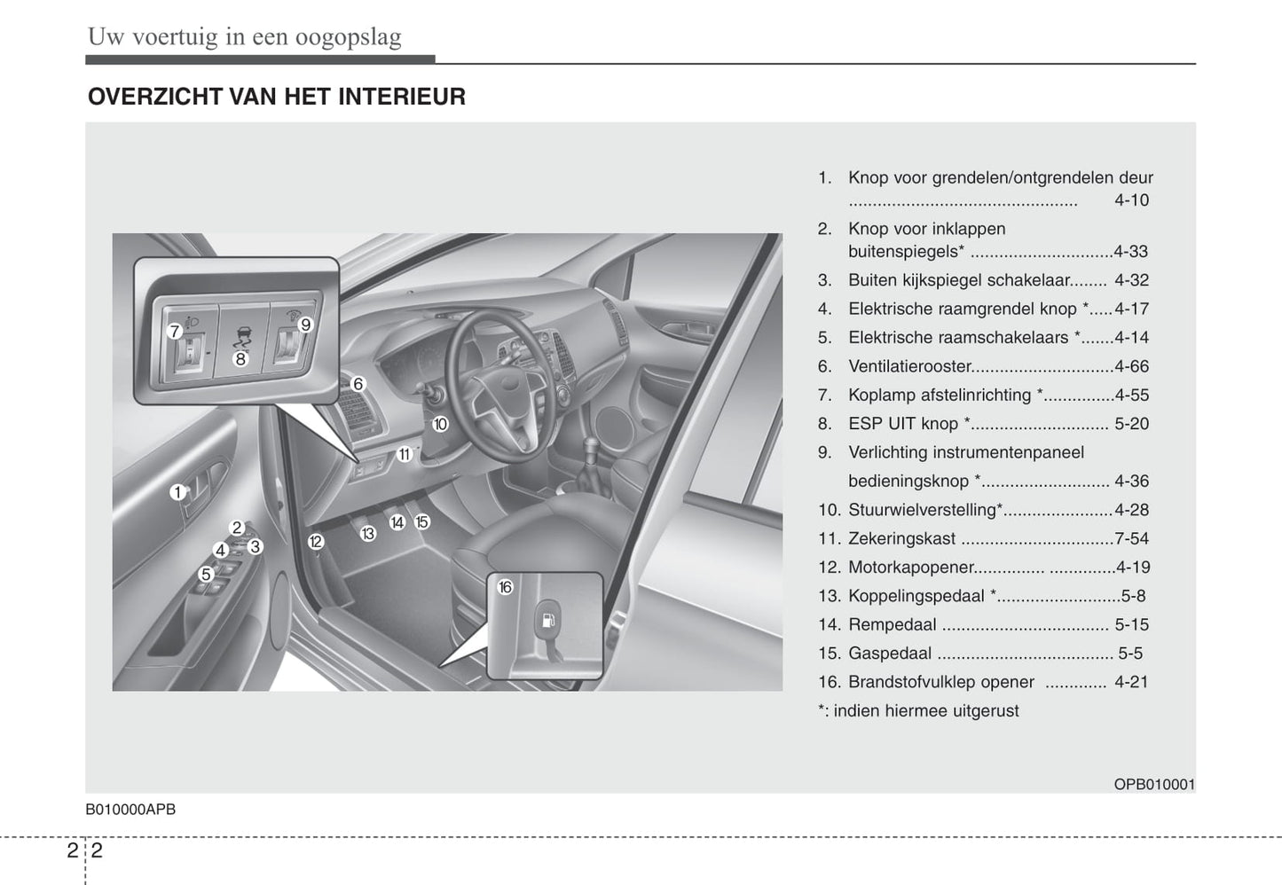 2010-2011 Hyundai i20 Bedienungsanleitung | Niederländisch