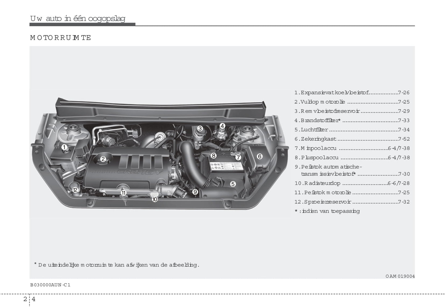 2008-2009 Kia Soul Owner's Manual | Dutch