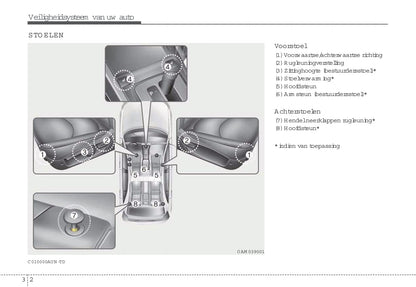 2008-2009 Kia Soul Owner's Manual | Dutch