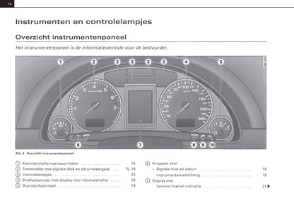 2001-2004 Audi A4 Avant Owner's Manual | Dutch