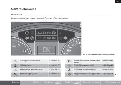 2001-2004 Audi A4 Avant Owner's Manual | Dutch