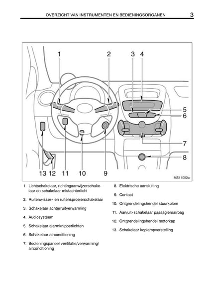 2005-2008 Toyota Aygo Manuel du propriétaire | Néerlandais