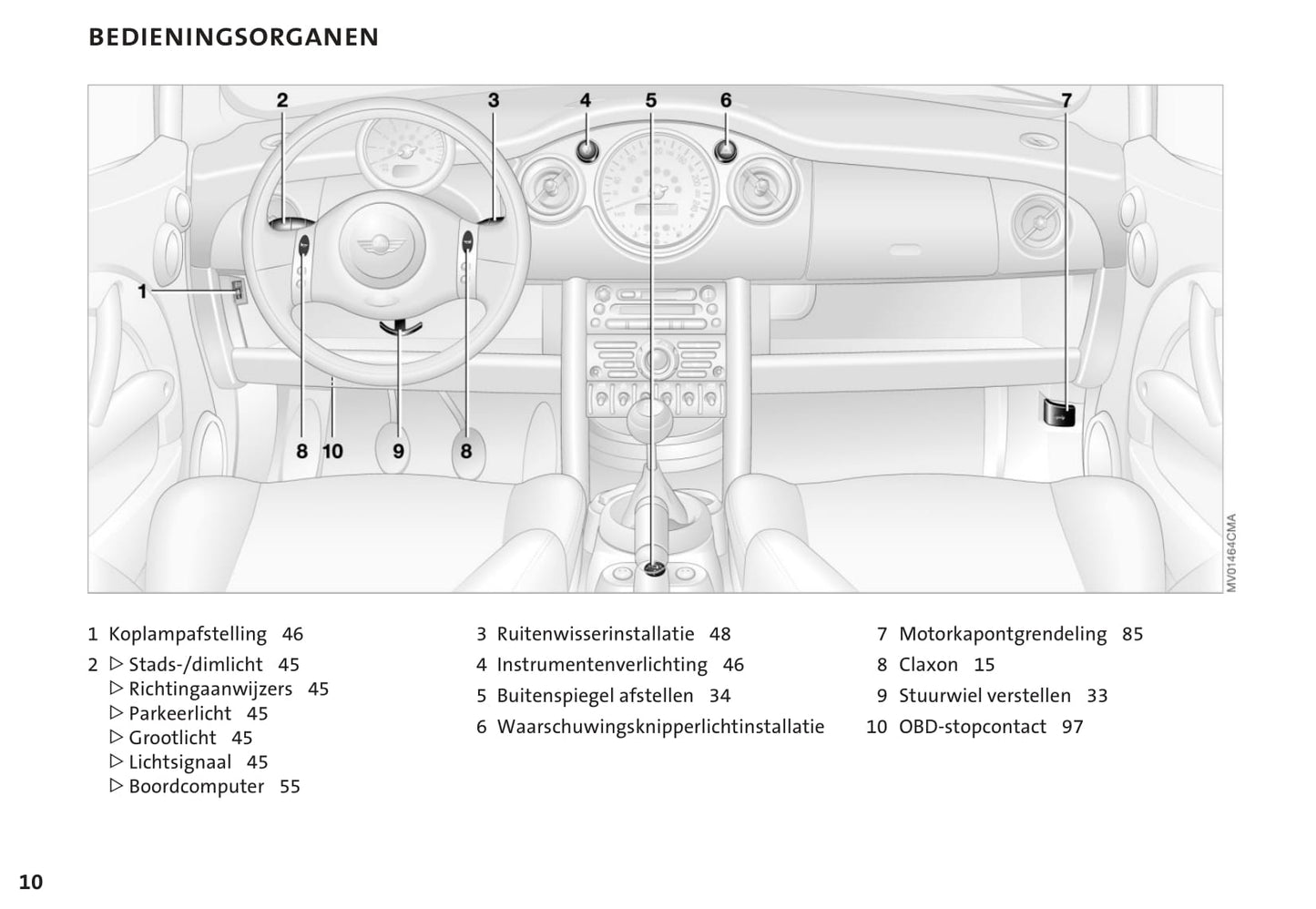 2001-2006 Mini Cooper/Cooper S/One Gebruikershandleiding | Nederlands